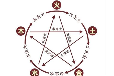 庚金日主|四柱命理：十天干之庚金